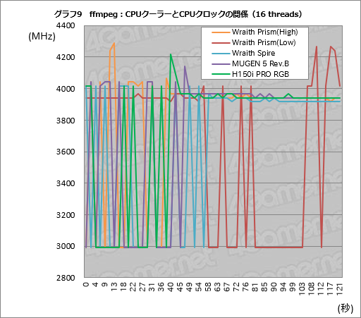 画像ギャラリー No.029のサムネイル画像 / Ryzen Desktop 2000シリーズの自動クロックアップ機能「Precision Boost 2」「XFR2」とストレージ高速化機能「StoreMI」はどう使えばいいのか