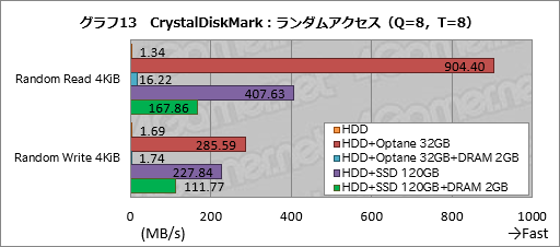 画像ギャラリー No.033のサムネイル画像 / Ryzen Desktop 2000シリーズの自動クロックアップ機能「Precision Boost 2」「XFR2」とストレージ高速化機能「StoreMI」はどう使えばいいのか