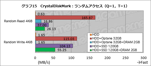 画像ギャラリー No.035のサムネイル画像 / Ryzen Desktop 2000シリーズの自動クロックアップ機能「Precision Boost 2」「XFR2」とストレージ高速化機能「StoreMI」はどう使えばいいのか