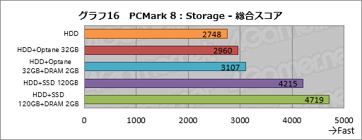 画像ギャラリー No.036のサムネイル画像 / Ryzen Desktop 2000シリーズの自動クロックアップ機能「Precision Boost 2」「XFR2」とストレージ高速化機能「StoreMI」はどう使えばいいのか