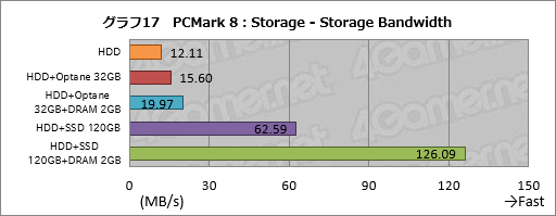 画像ギャラリー No.037のサムネイル画像 / Ryzen Desktop 2000シリーズの自動クロックアップ機能「Precision Boost 2」「XFR2」とストレージ高速化機能「StoreMI」はどう使えばいいのか