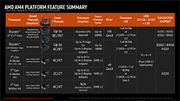 画像集 No.004のサムネイル画像 / AMD，「B450」チップセットを発表。ミドルクラス以下の市場へストレージ高速化技術「StoreMI」をもたらす