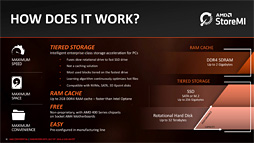 画像集 No.007のサムネイル画像 / AMD，「B450」チップセットを発表。ミドルクラス以下の市場へストレージ高速化技術「StoreMI」をもたらす