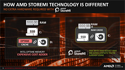 画像集 No.010のサムネイル画像 / AMD，「B450」チップセットを発表。ミドルクラス以下の市場へストレージ高速化技術「StoreMI」をもたらす