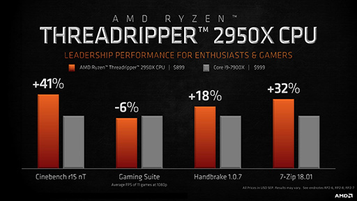 ꡼ No.025 | AMD2Ryzen ThreadripperΥ饤ʥåפȲʤȯɽưǥϪ