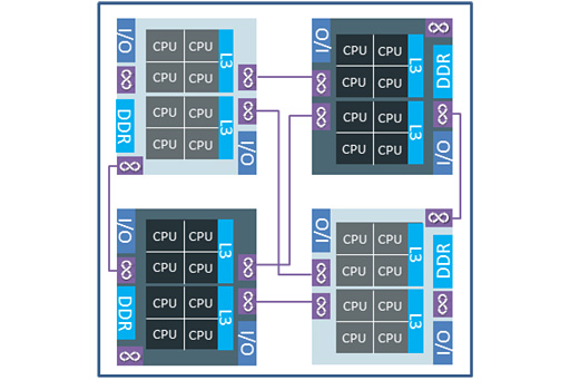 画像ギャラリー No.005のサムネイル画像 / 西川善司の3DGE:最大32コア64スレッド対応の第2世代Ryzen Threadripper,正式発表。進化のポイントはここだ