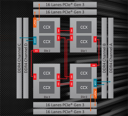 ʤ3DGE3264åб2Ryzen ThreadripperȯɽʲΥݥȤϤ