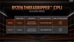 ꡼ No.021 | ʤ3DGE3264åб2Ryzen ThreadripperȯɽʲΥݥȤϤ