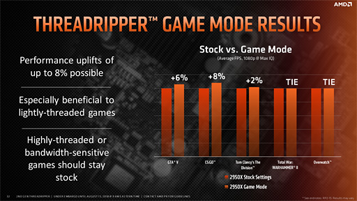 ꡼ No.022 | ʤ3DGE3264åб2Ryzen ThreadripperȯɽʲΥݥȤϤ