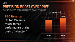꡼ No.025 | ʤ3DGE3264åб2Ryzen ThreadripperȯɽʲΥݥȤϤ