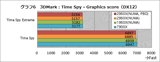 ꡼ No.016Υͥ / Ryzen Threadripper 2950Xץӥ塼21632åбCPUϡʤͳʤ!?