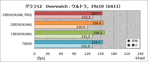 ꡼ No.022Υͥ / Ryzen Threadripper 2950Xץӥ塼21632åбCPUϡʤͳʤ!?