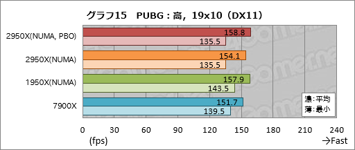 ꡼ No.025Υͥ / Ryzen Threadripper 2950Xץӥ塼21632åбCPUϡʤͳʤ!?