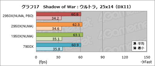 ꡼ No.027Υͥ / Ryzen Threadripper 2950Xץӥ塼21632åбCPUϡʤͳʤ!?
