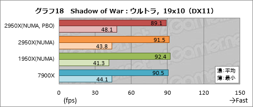 ꡼ No.028Υͥ / Ryzen Threadripper 2950Xץӥ塼21632åбCPUϡʤͳʤ!?