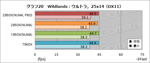 ꡼ No.030Υͥ / Ryzen Threadripper 2950Xץӥ塼21632åбCPUϡʤͳʤ!?