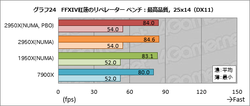 ꡼ No.034Υͥ / Ryzen Threadripper 2950Xץӥ塼21632åбCPUϡʤͳʤ!?