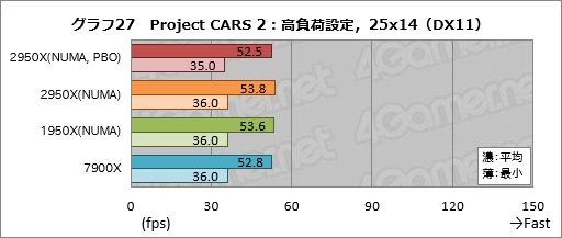 ꡼ No.037Υͥ / Ryzen Threadripper 2950Xץӥ塼21632åбCPUϡʤͳʤ!?