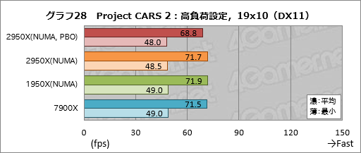 ꡼ No.038Υͥ / Ryzen Threadripper 2950Xץӥ塼21632åбCPUϡʤͳʤ!?