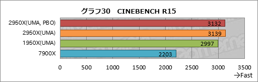 ꡼ No.040Υͥ / Ryzen Threadripper 2950Xץӥ塼21632åбCPUϡʤͳʤ!?