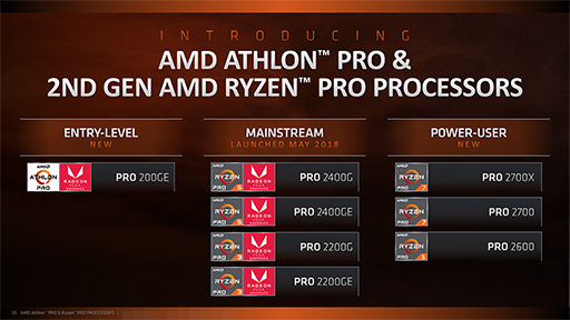画像集 No.012のサムネイル画像 / AMD，Athlonを冠したZenベースのAPU「Athlon 200GE」発表。ビジネス向けの第2世代「Ryzen PRO」と「Athlon PRO」も