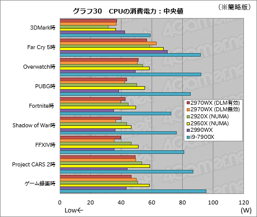 ꡼ No.050 | Ryzen Threadripper 2970WXסRyzen Threadripper 2920Xץӥ塼2HEDTCPUβ̥ǥϡ֥ޡפ