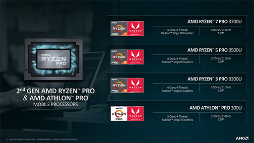 AMD2Ryzen PRO MobileפȡAthlon PRO MobileפȯɽZenܡVega׺ѤΥӥͥΡȸAPU
