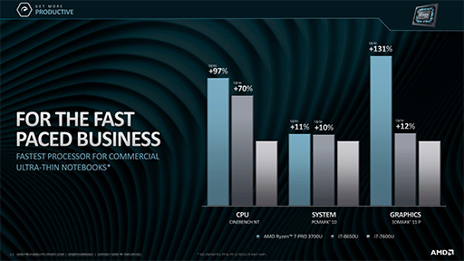꡼ No.005 | AMD2Ryzen PRO MobileפȡAthlon PRO MobileפȯɽZenܡVega׺ѤΥӥͥΡȸAPU