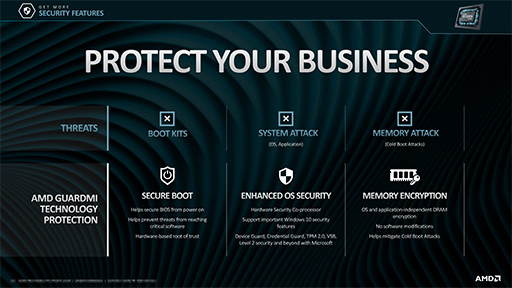 ꡼ No.007 | AMD2Ryzen PRO MobileפȡAthlon PRO MobileפȯɽZenܡVega׺ѤΥӥͥΡȸAPU