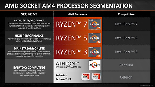 画像集 No.003のサムネイル画像 / AMD製APU「Athlon GE 240/220/200」レビュー。1万円以下で買えるAPUはゲームPCに使えるのか