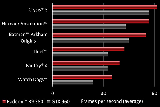 画像集 No.005のサムネイル画像 / AMD，Radeon Rx 300世代GPU計5製品のスペックを公開。すべてリブランド品ゆえ，評価は価格次第か