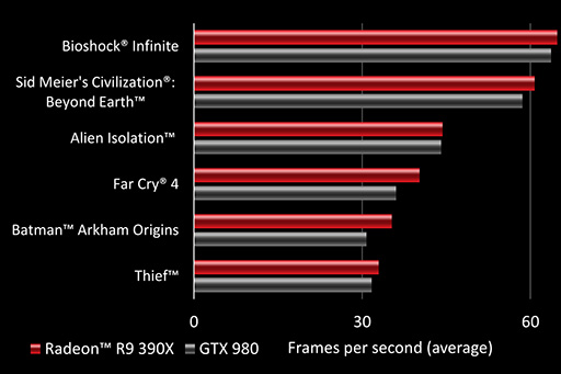  No.006Υͥ / AMDRadeon Rx 300GPU5ʤΥڥå٤ƥ֥ʤ椨ɾϲʼ褫