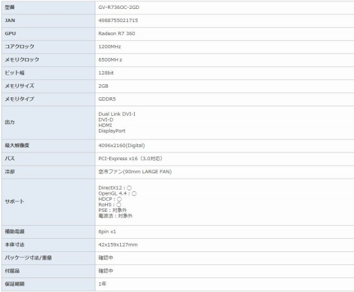꡼ No.012 | GIGABYTERadeon Rx 300꡼ܥ6ʤȯ