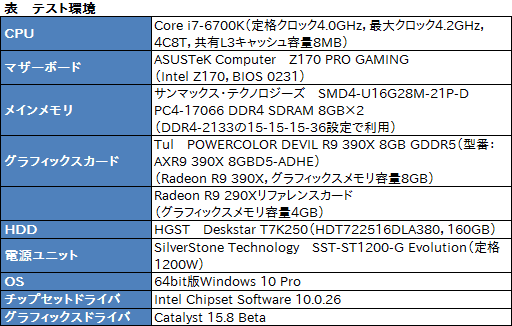 画像ギャラリー No.009のサムネイル画像 / HW短評:Tul「AXR9 390X 8GBD5-ADHE」(1)R9 390Xカードに搭載された簡易液冷+空冷ハイブリッドクーラーが持つ実力を見る