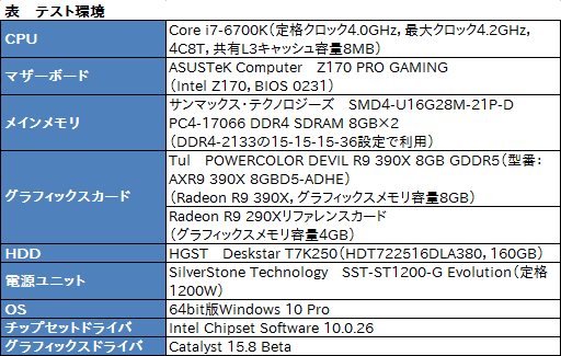 画像ギャラリー No.008のサムネイル画像 / HW短評:Tul「AXR9 390X 8GBD5-ADHE」(2)3DベンチマークでR9 390Xの性能を探る