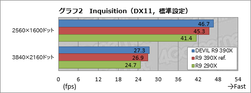 画像ギャラリー No.010のサムネイル画像 / HW短評:Tul「AXR9 390X 8GBD5-ADHE」(2)3DベンチマークでR9 390Xの性能を探る