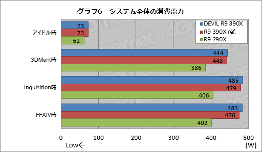 画像ギャラリー No.014のサムネイル画像 / HW短評:Tul「AXR9 390X 8GBD5-ADHE」(2)3DベンチマークでR9 390Xの性能を探る