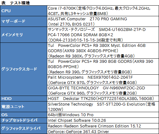 画像ギャラリー No.017のサムネイル画像 / PowerColorオリジナルクーラー搭載の「AXR9 380X 4GBD5-PPDHE」を試す。2016年を迎え,R9 380Xの立ち位置は変わったか