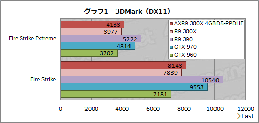 画像ギャラリー No.018のサムネイル画像 / PowerColorオリジナルクーラー搭載の「AXR9 380X 4GBD5-PPDHE」を試す。2016年を迎え,R9 380Xの立ち位置は変わったか