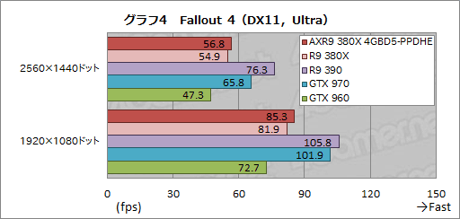 画像ギャラリー No.021のサムネイル画像 / PowerColorオリジナルクーラー搭載の「AXR9 380X 4GBD5-PPDHE」を試す。2016年を迎え,R9 380Xの立ち位置は変わったか