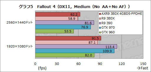 画像ギャラリー No.022のサムネイル画像 / PowerColorオリジナルクーラー搭載の「AXR9 380X 4GBD5-PPDHE」を試す。2016年を迎え,R9 380Xの立ち位置は変わったか