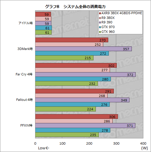 画像ギャラリー No.025のサムネイル画像 / PowerColorオリジナルクーラー搭載の「AXR9 380X 4GBD5-PPDHE」を試す。2016年を迎え,R9 380Xの立ち位置は変わったか