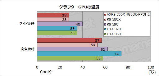 画像ギャラリー No.026のサムネイル画像 / PowerColorオリジナルクーラー搭載の「AXR9 380X 4GBD5-PPDHE」を試す。2016年を迎え,R9 380Xの立ち位置は変わったか