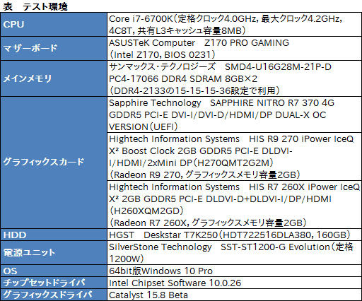 画像ギャラリー No.007のサムネイル画像 / HW短評:Sapphire「SAPPHIRE NITRO R7 370」(1)スペックと「DUAL-X」クーラーの実力を確認