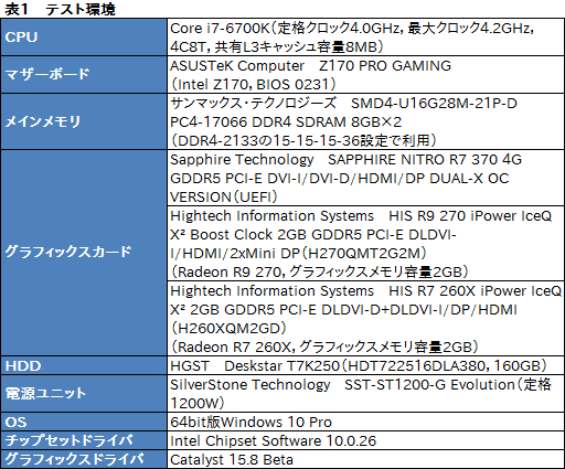 画像ギャラリー No.006のサムネイル画像 / HW短評:Sapphire「SAPPHIRE NITRO R7 370」(2)Radeon R7 370の気になる3D性能と消費電力は?