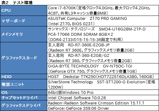 画像ギャラリー No.020のサムネイル画像 / 日本市場限定GPU「Radeon R7 360E」とはナニモノか。玄人志向の搭載カード「RD-R7-360E-E2GB-JP」をテスト