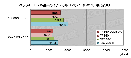 ꡼ No.009 | HWûɾMSIR7 360 2GD5 OCס2ûR7 360ɤ3Dǽå