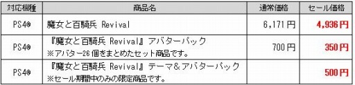 画像ギャラリー No.009のサムネイル画像 / 「魔女と百騎兵2」の発売直前セールを実施。「魔女と百騎兵 Revival」を割引価格で販売