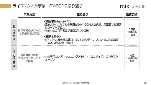 ꡼ No.007 | 2020ǯϡ֥󥹥ȥ饤פκƵȥݡĻȤϡߥ2019ǯ3 4Ⱦ̴軻ݡ