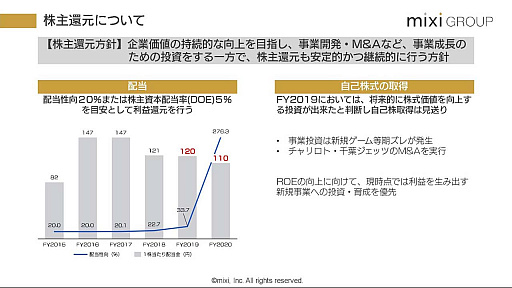 ꡼ No.010 | 2020ǯϡ֥󥹥ȥ饤פκƵȥݡĻȤϡߥ2019ǯ3 4Ⱦ̴軻ݡ
